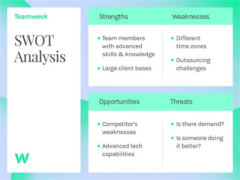 The Benefits Of Swot Analysis In Project Management