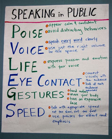 speaking  listening poster