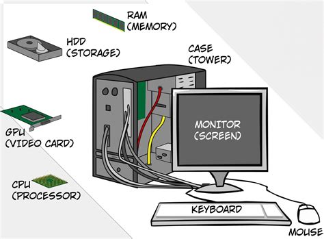 computer hardware tutorial