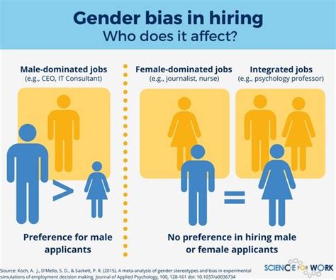 gender bias