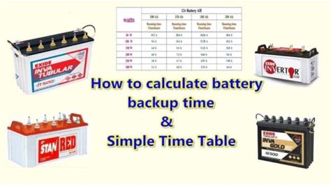 ups backup time calculation formula impress corporation limited