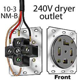 perfect wiring diagram   volt dryer outlet electric work   wire  volt outlets