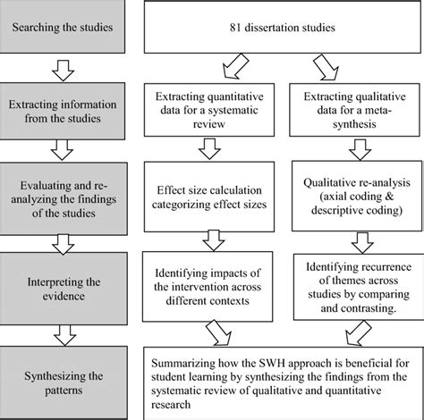 summary   systematic review  scientific diagram