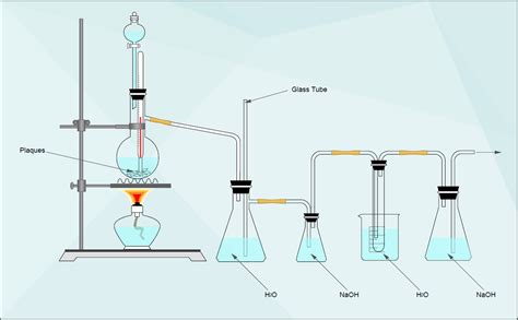 schematic diagram   chemistry wiring diagram  schematics