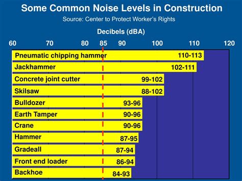 noise  road construction powerpoint    id