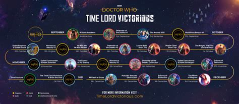 time lords  uniting   multimedia doctor  crossover story twin cities geek