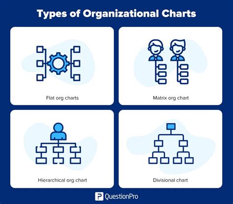 organizational chart    breakdown questionpro