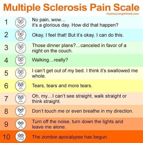 Pin On Multiple Sclerosis