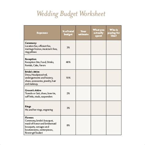wedding budget templates  sample  format