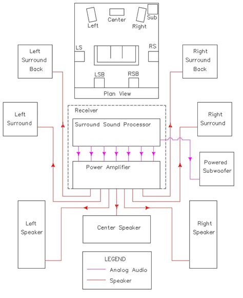 basics  home theater sample wiring diagram
