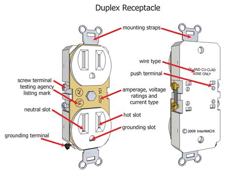 electrical receptacle wiring diagram