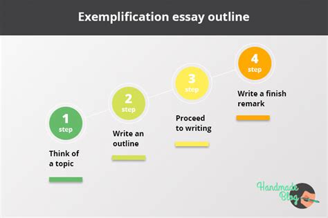 exemplification essay definition   exemplification important