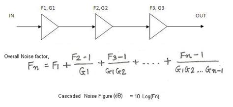 noise factor  noise figure difference  noise factor  noise figure
