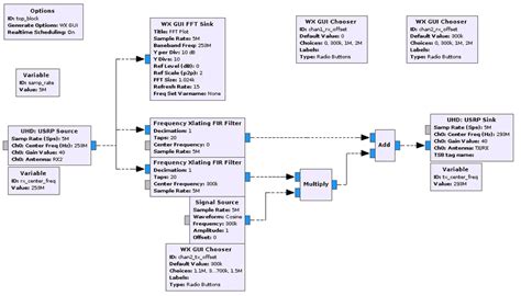 gnuradio block diagram   multiple virtual relay channels