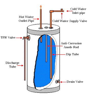 water heater work jim wagner plumbing