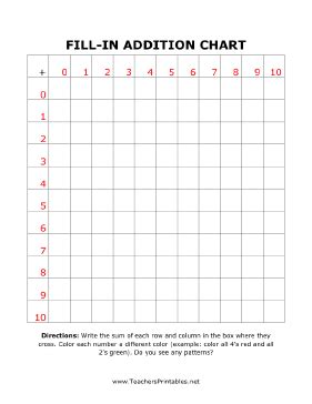 blank addition chart