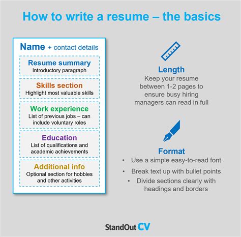 service management resume  resume template