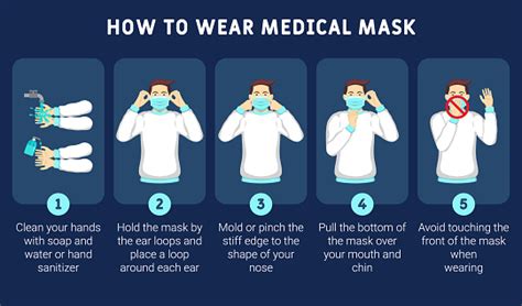 infographic illustration    wear medical mask properly