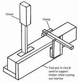 Mortise Tenon Joints Make Timber Drill Making sketch template