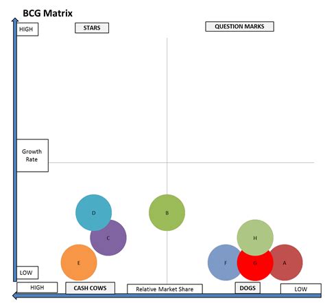 analyzing  bcg matrix great ideas  teaching marketing