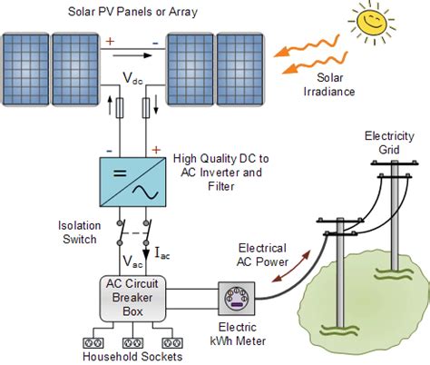 grid tied solar photovoltaic pv system electrical academia