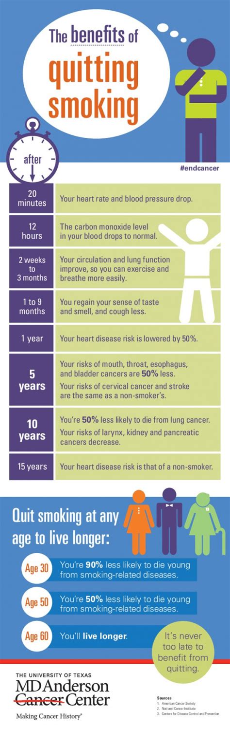 [vine infographic] smokers lungs vs healthy lungs and the benefits of