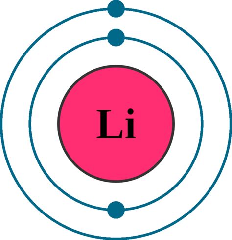 lithium element  reactions properties  price periodic table