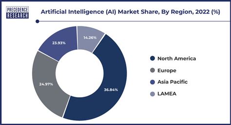 ai impact content writing   workforce