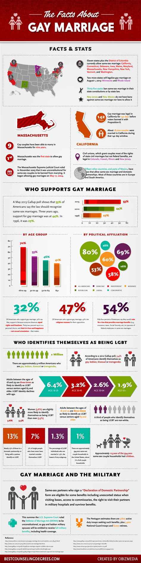 gay marriage facts and stats infographic lgbt marriage and facts