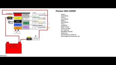 wire diagram   pioneer deh mp   dodge neon youtube