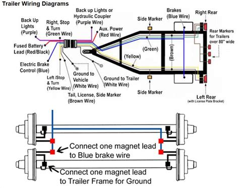 wiring diagram electric trailer brake control  wiring happen