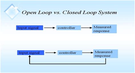 difference  open loop closed loop systems
