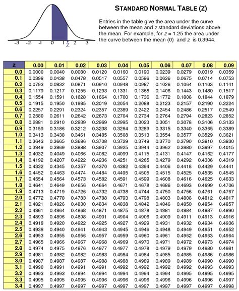 score table   standard normal distribution table statcalculatorscom