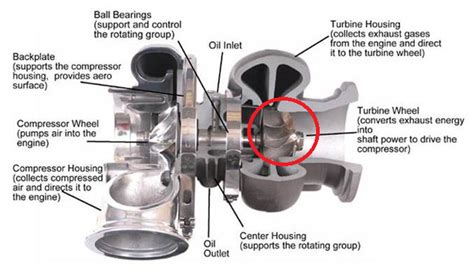 ultimate turbocharger diagram buy auto parts