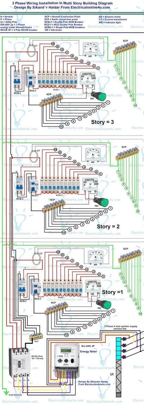 phase wiring installation diagram electrical installation electrical wiring home