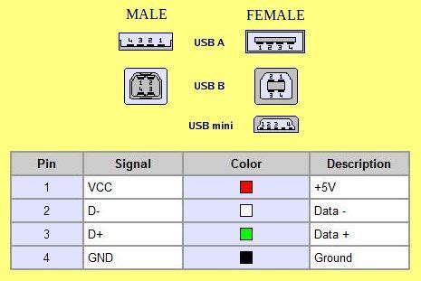 require wiring diagram   usb mouse usb usb cable usb microphone