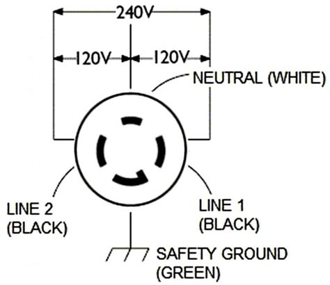 understanding   amp  prong twist lock plug wiring diagram wiring diagram