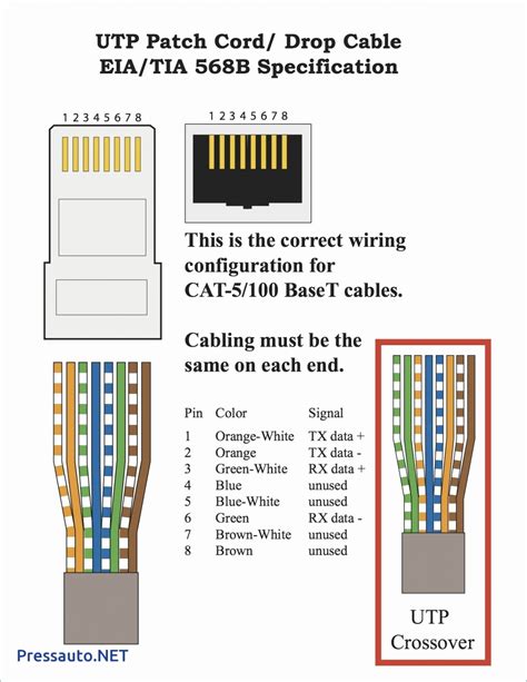 cat  cable wiring wiring diagrams hubs cate wiring diagram wiring diagram