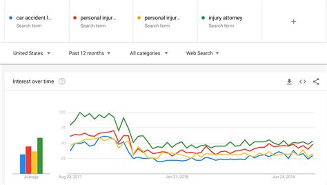 google trends  improve  content marketing seo google