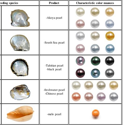 buy pearl jewelry  steps  finding  perfect pearls
