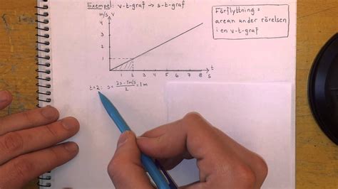 Fysik 1 Exempel Från V T Graf Till S T Graf Youtube
