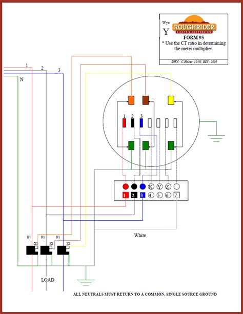 electric meter box wiring diagram diagram types  xxx hot girl