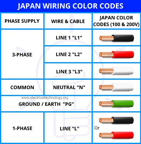 car wiring color codes electrical wire color codes     bryant ac electric