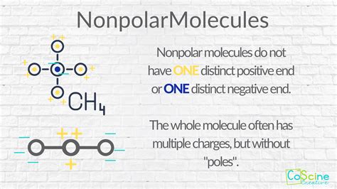 teach polar  nonpolar molecules coscine creative
