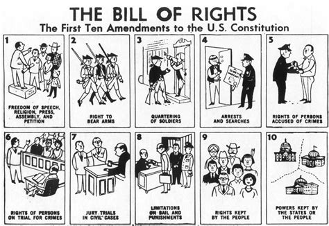 cartoon   bill  rights depicting    amendments