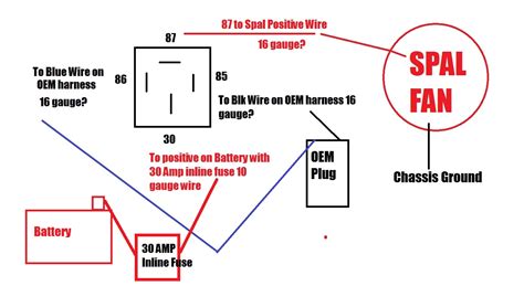 wiring diagram fan relay gambarinus backup gambar