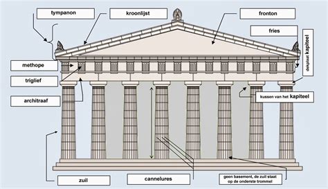 de oude grieken bouwden tempels om hun goden te eren een tempel diende als onderdak voor het