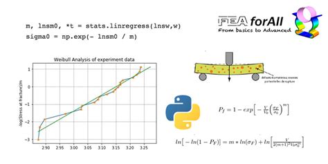 determine weibull law parameters  python part  fea