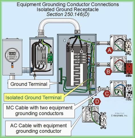 understanding electrical  panel wiring diagrams wiring diagram