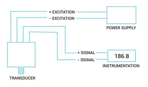 wire transducer wiring diagram   read  sensor connection diagram